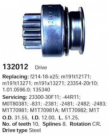 Бендикс 132012